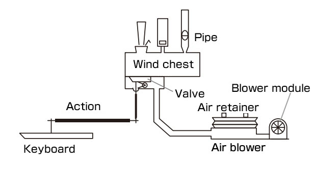 Mechanism